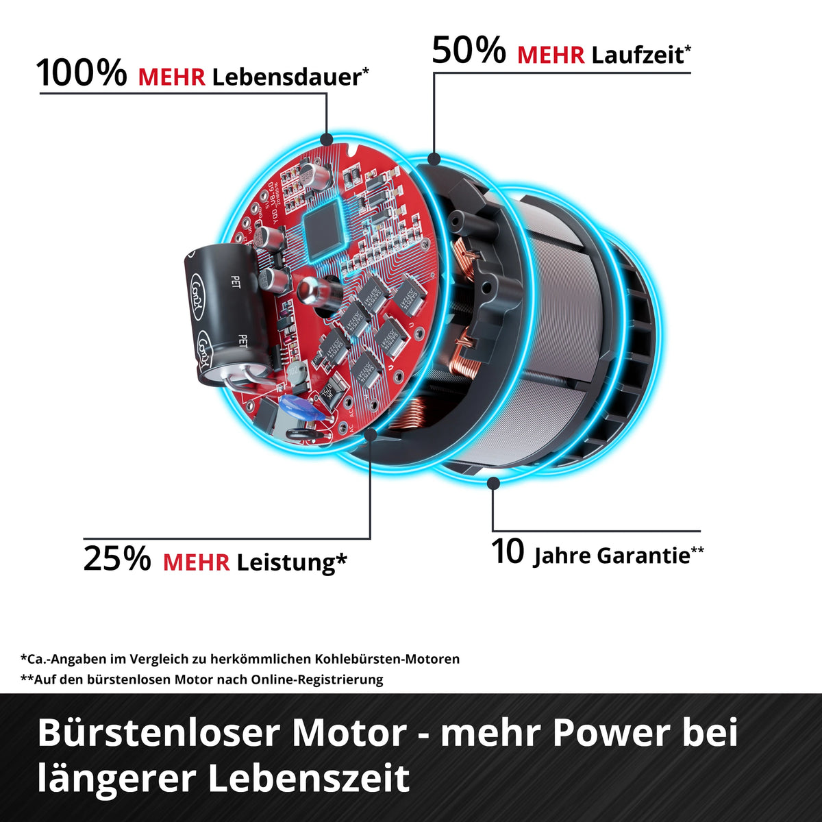 EINHELL PRO Akku-Schlagbohrschrauber TP-CD 18/130-K Li-i BL - Solo