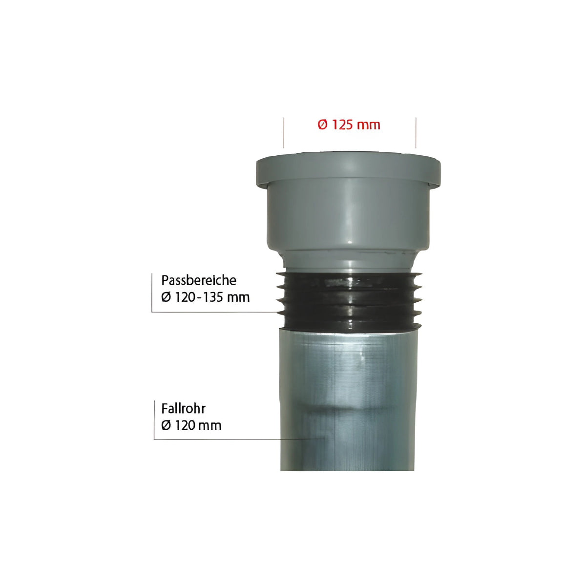 HT-Kunststoff-Rohrübergang  für den senkrechten Einbau 125 mm