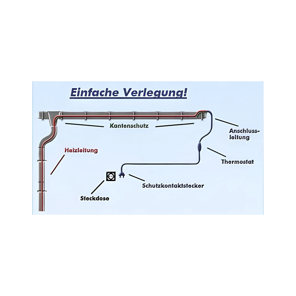 Dachrinnenheizung 15 m
